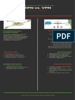 EPN Vs VPN