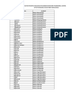 Daftar Nama Sosialisasi Hatra