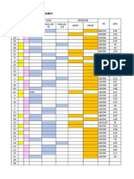 Laporan Data Mini Projek