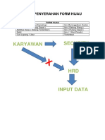 Alur Penyerahan Form Hijau