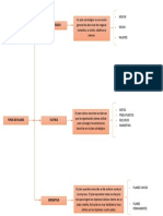 Planes de negocio: estratégico, táctico y operativo