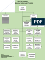 Struktur Organisasi (2)