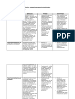 Cuadro Comparativo Diseños de Departamentalización Tradicionales