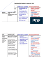 Shonas Quality Practice Template 2019 2