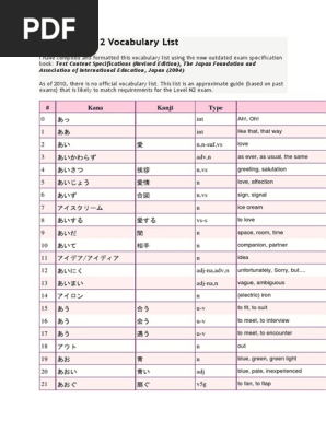 n2 Vocab | PDF