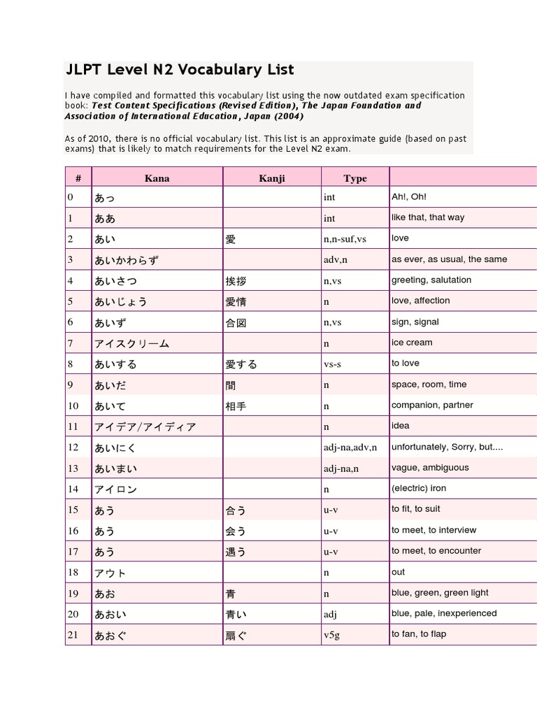 N2 Vocab Pdf