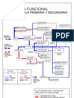Diagrama Funcional PDF