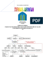 Tugas Jaringan Komputer