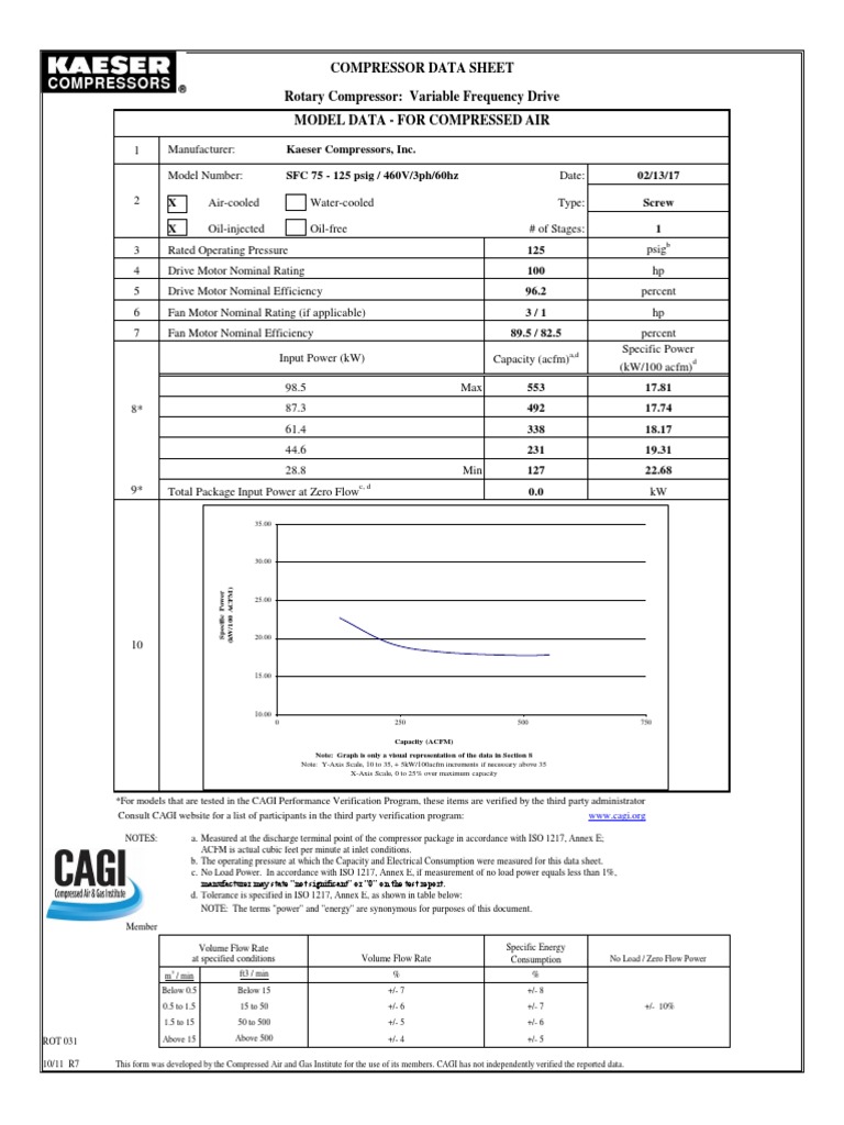 SFC 75-125-AC-460V-CAGI-Datasheet - 46-64978 | PDF | Mechanical Engineering | Energy Technology