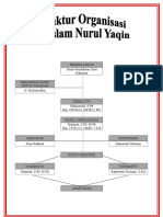 struktur organisasi 2019.doc