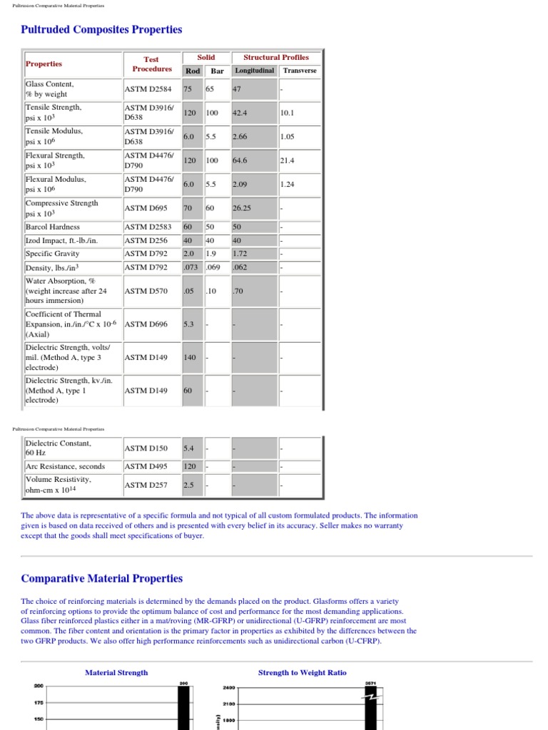 Fiberglass Rods Properties PDF Fiberglass Fibers