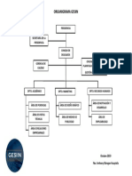 Organigrama GESIIN con estructura jerárquica y departamentos clave