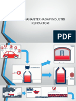 Industri Refraktori