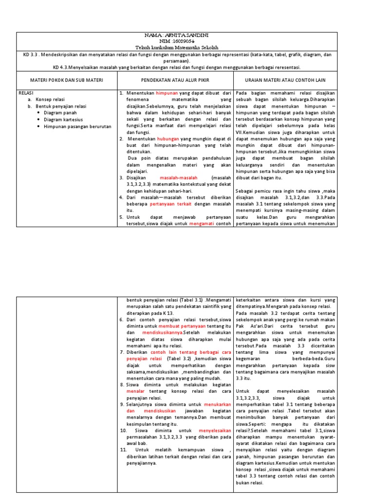 Afnita Sandini 16029054 Kd 3 3 Relasi Dan Fungsi Kelas 8