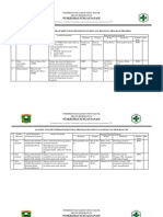 4.1.1.3 Analisis Dan Identifikasi Kebutuhan Program Dan Rencana Kegiatan Program