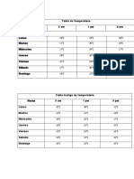 Tabla de Temperaturas