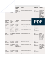 List of MCHI Members PDF