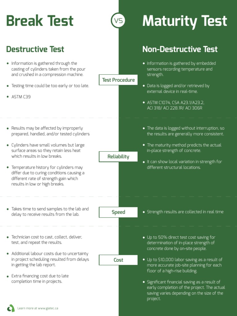 Concrete Maturity Vs Break Test | PDF | Real Time Computing | Concrete