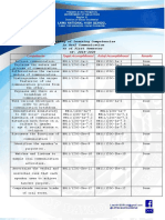 Tracking of Learning Competencies in Oral Communication As of First Semester SY: 2019-2020