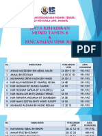 DP Kehadiran & Upsr 2018