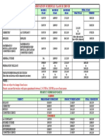 Class XI - Examination Schedule-2019