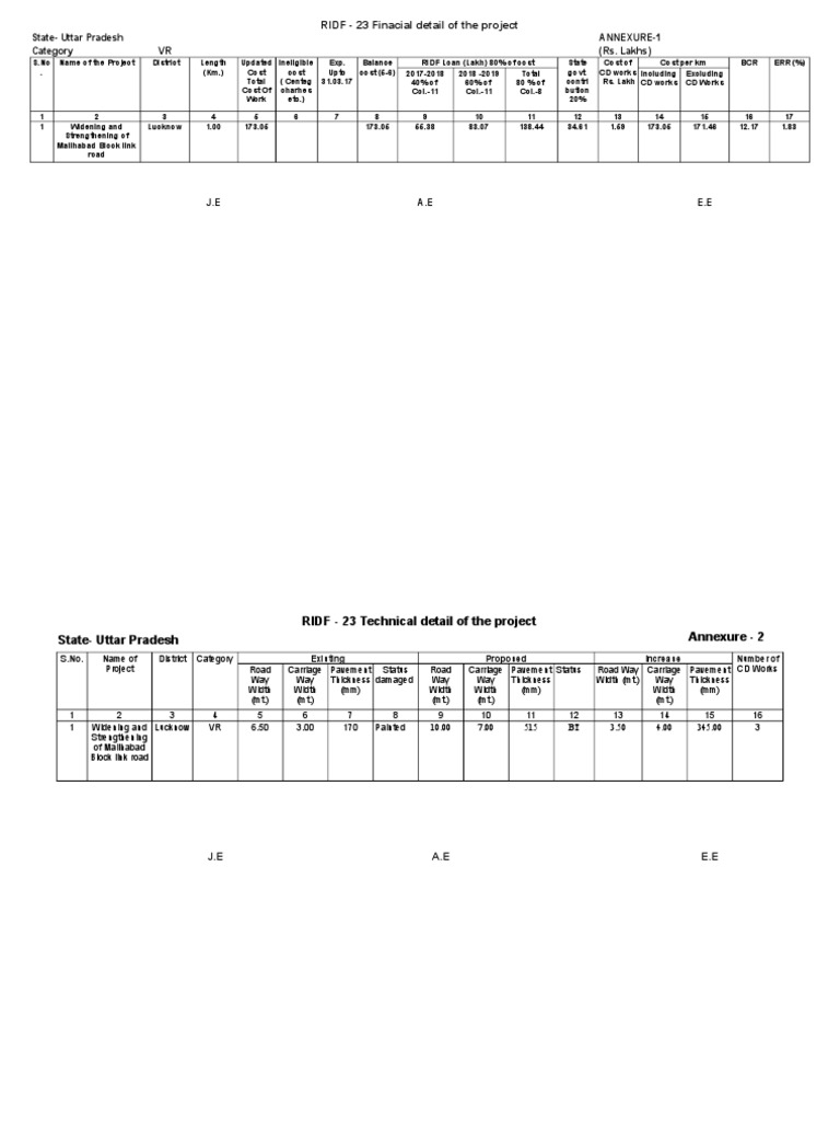RIDF-23 Project Financial Overview | PDF | Human Powered Vehicles ...