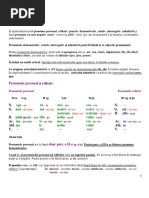 pronume