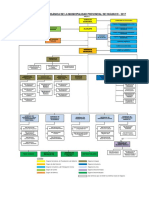 Estructura orgánica municipalidad Huánuco 2017