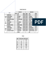 Example of Passive Voice Tenses Active Voice Passive Voice Subject Verb Object Subject Verb Object