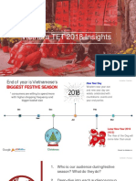 Vietnam TET 2018 Insights: Festive Audience Trends & Marketing Opportunities