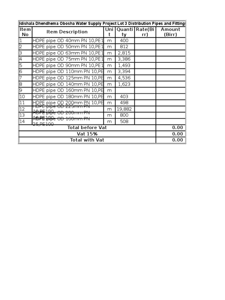 Piping Work Quotation for Water Project | PDF | Hydraulic Engineering ...