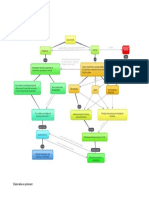 Actividad Mapa Conceptual