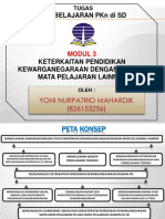 modul3pembelajaranpkndisd-151003205501-lva1-app6892.pdf