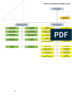 Struktur Organisasi PKM Lepasan FIX