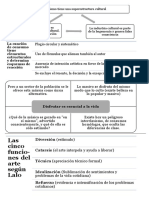 Eco - La Canción de Consumo - Cuadro Sinóptico