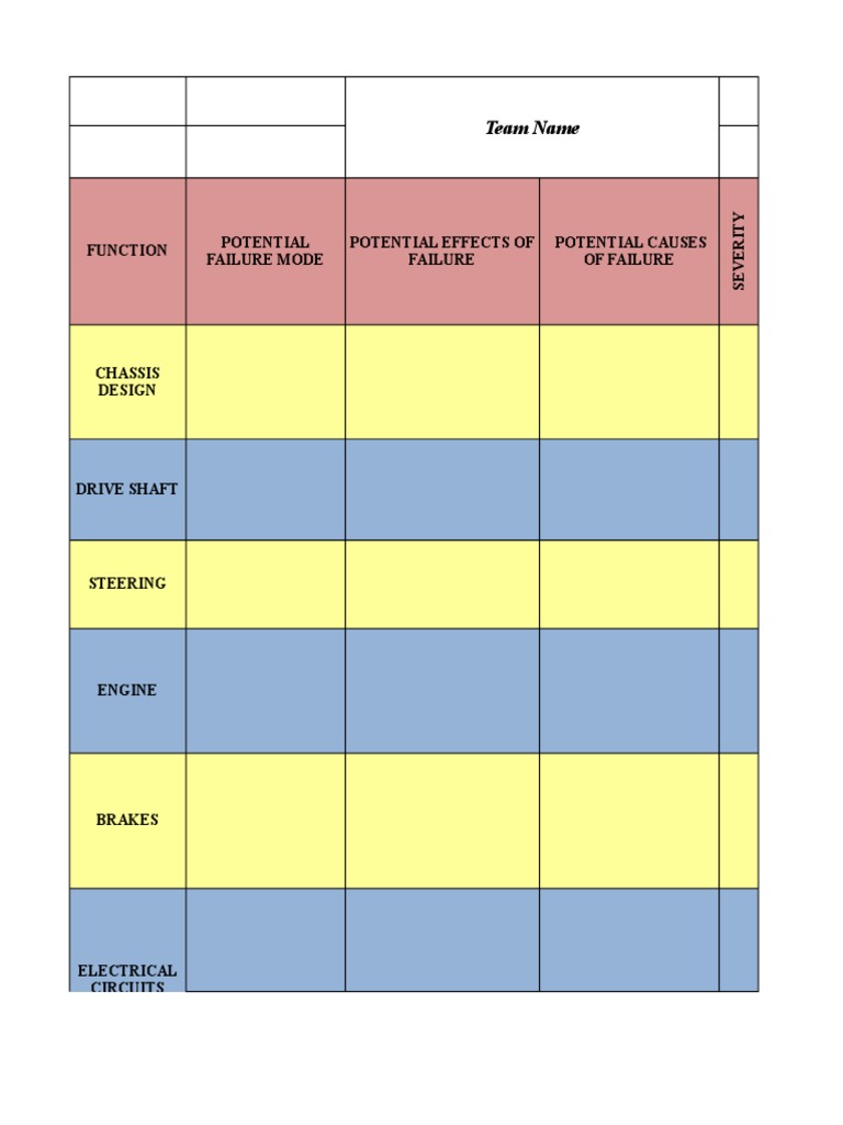 Dfmea Format | PDF