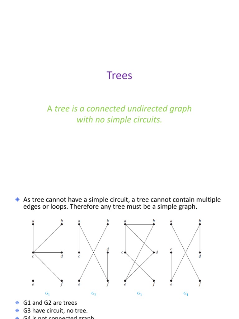 Trees: A Tree Is A Connected Undirected Graph | PDF | Applied ...