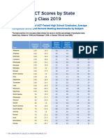 Average Scores by State