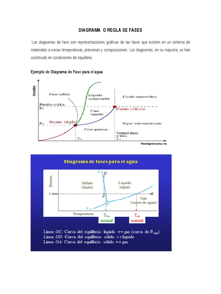 Diagramas de Fase y Regla de Gibbs | PDF | Fase (materia) | Diagrama de ...