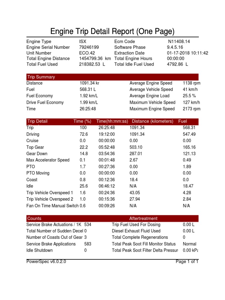 Engine Trip Detail Report (One Page) Engine Trip Detail Report (One ...