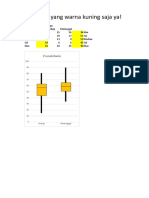 Isi Data Di Box Yang Warna Kuning Saja Ya!: Procalcitonin