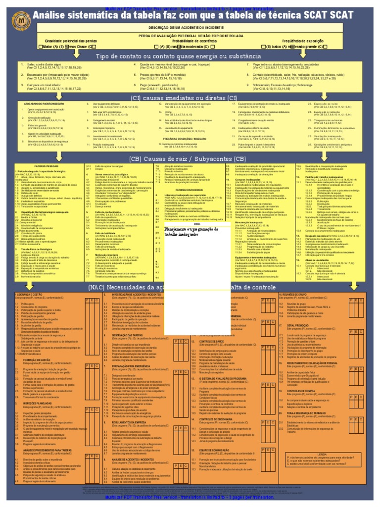 Método TASC | PDF | Conceitos psicológicos | Ciência cognitiva