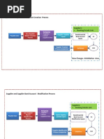 Supplier and Supplier Bank Account Creation Process: Suppliers: - Banking Details Link