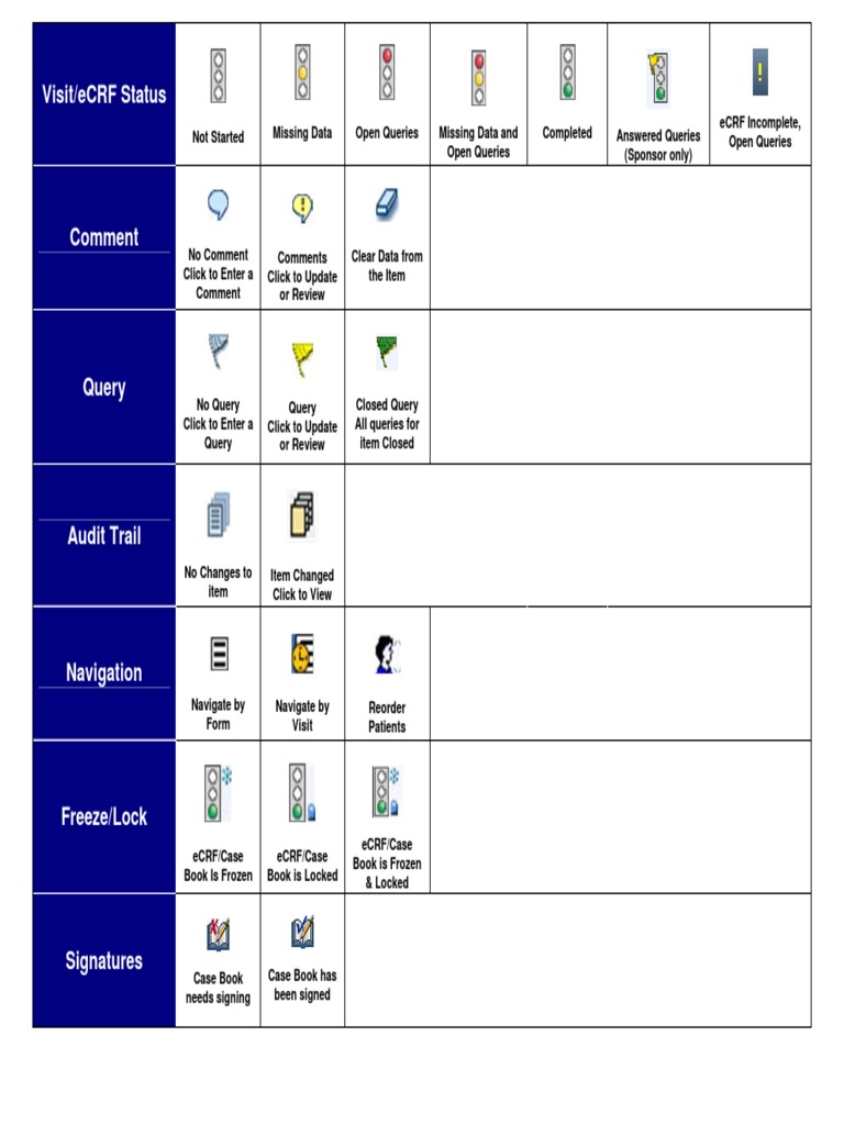 eCRF Status Overview and Actions | PDF