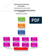 Struktur Organisasi Tefa SMK