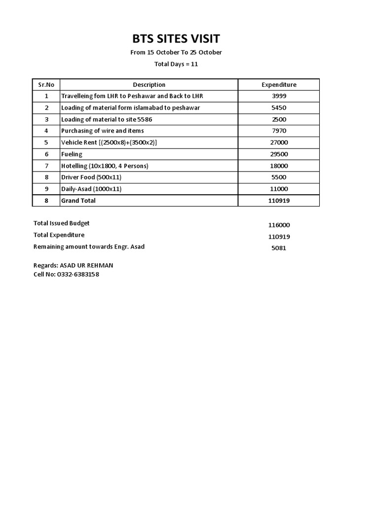 Tour PDF | PDF