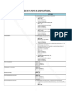 Averías de Una Fuente de Alimentación Lineal PDF