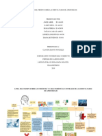 Línea Del Tiempo Sobre Las Dificultades de Aprendizaje