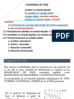 Tipos de Diagramas de Fase[1]