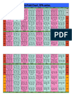 MTT - Push or Fold Chart PDF